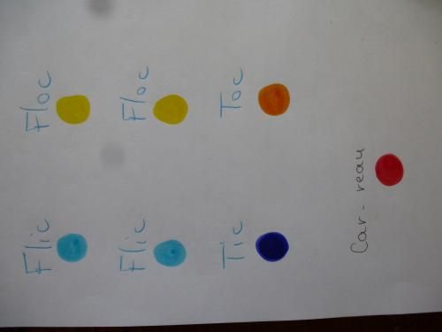 Activités artistiques et phonologie