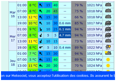 R 15/ 17 février - MARTILLAC