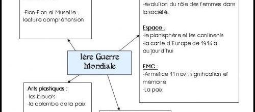 Mini projet: la 1ère Guerre Mondiale