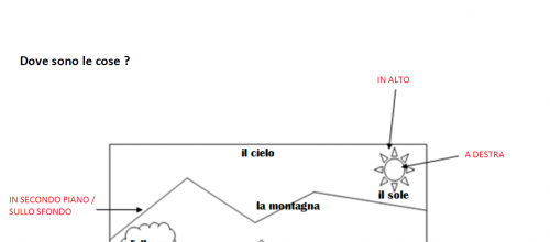 Unità 4: Casa e Famiglia
