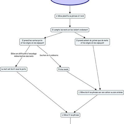 Rallye-lien Des outils pour écrire (2)