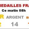 Ma réflexion sur les déboires des pauvres français!