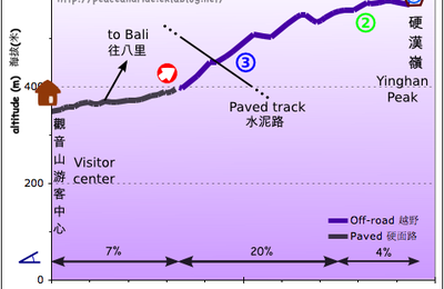 觀音山硬漢嶺 Mount Guanyin, Peak of the Brave