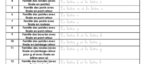 Prog écriture CP n°1 : les minuscules cursives