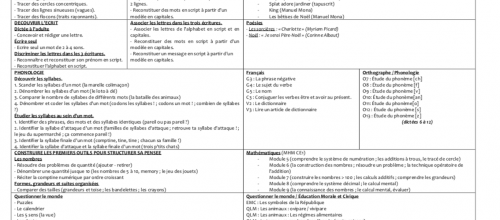 Détails de la période 2 - GS/CE1