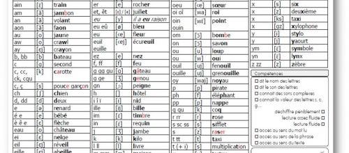 Grille synthétique des connaissances et compétences en lecture