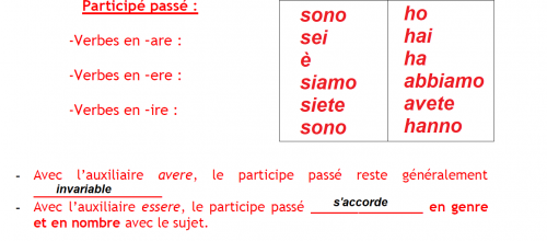 Il passato prossimo