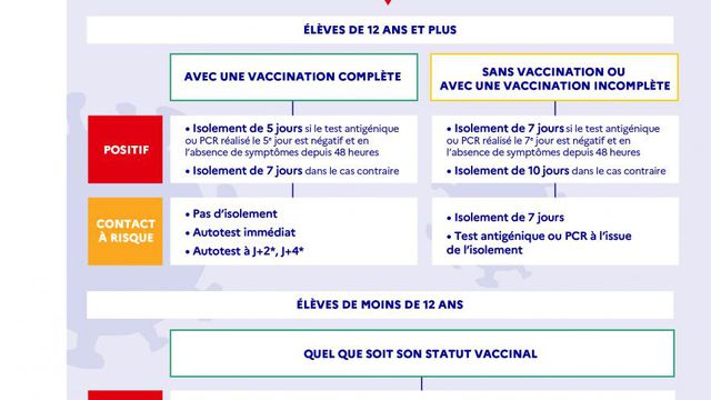 Ah oui?