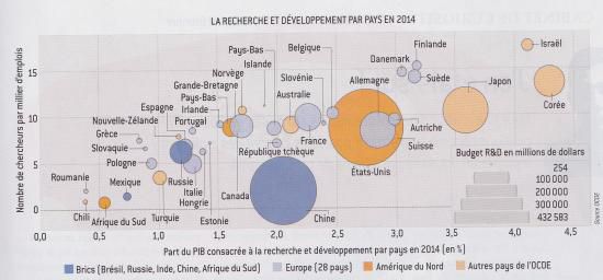La recherche mondiale.