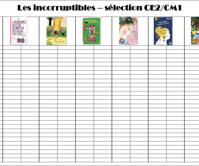 Tableaux de suivi, les Incorruptibles