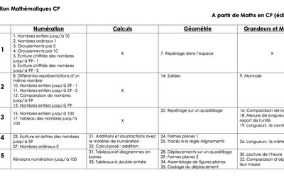 Prog Maths CP (année scolaire : 2025-2026)