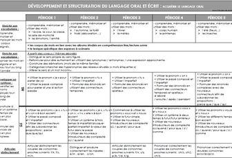 Programmation "Développement du langage"