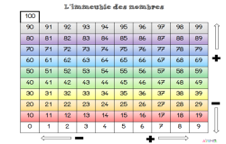 L'immeuble des nombres