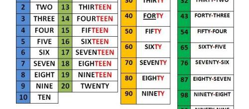 Numbers!