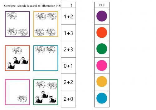 cartapinces calculs additifs
