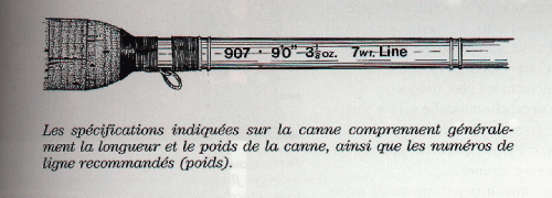 Présentation de la Pêche à la Mouche