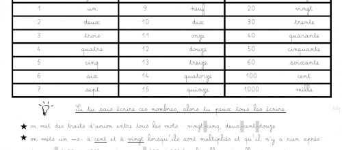 Ecrire les nombres en lettres