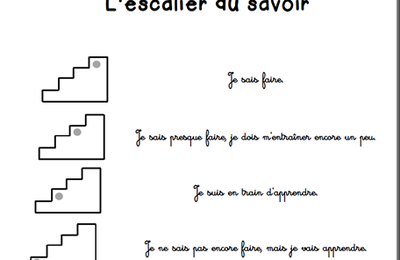 Comment évaluer nos élèves?
