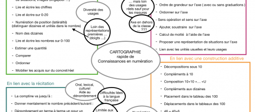 cartographie connaissances math