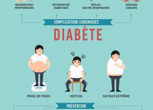 De nouveaux médicaments contre le diabète type 2 (1)