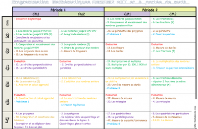 Ma programmation en math : MTT CM1 / A portée de math CM2