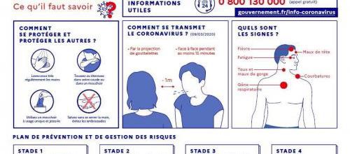Communiqué COVID19