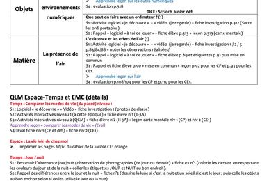 Détails « les autres matières » CP/CE1 (année scolaire : 2024/2025)