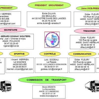 4 - Organigramme du groupement Atlantique
