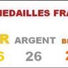 J.O, gouvernement et canicule sont les infos du lundi.