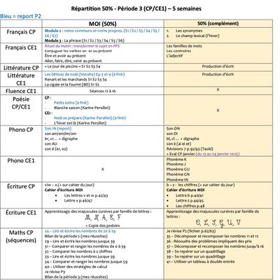 Répartition Période 3 CP-CE1 (année scolaire : 2024-2025)