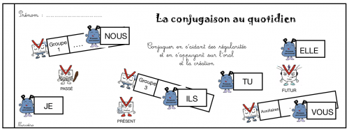 Conjugaison horizontale