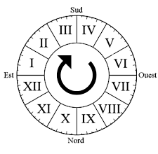 Fond du Ciel