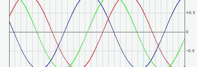 Biorythmie: connaître son biorythme pour vivre mieux