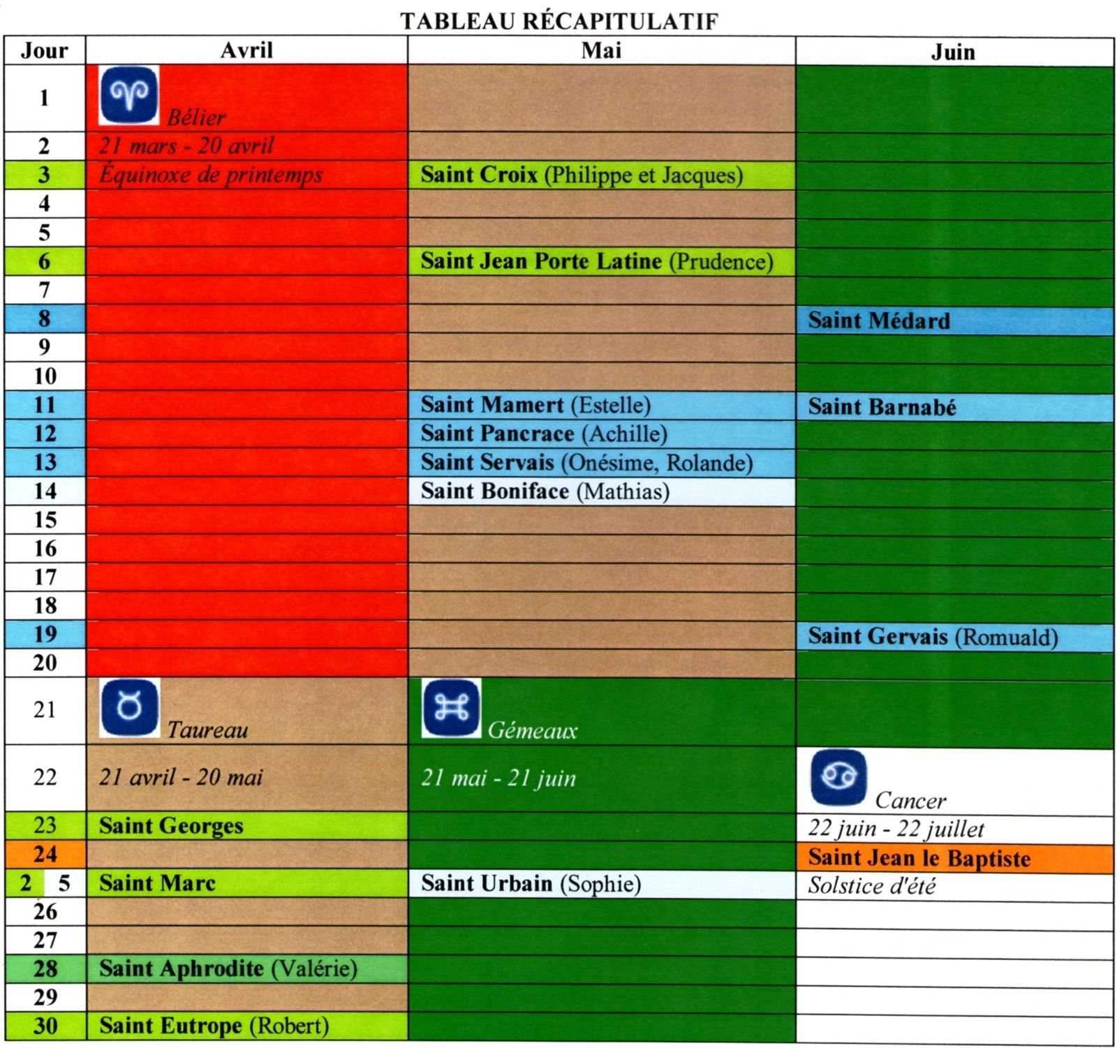 Glaces tableau récap.jpg