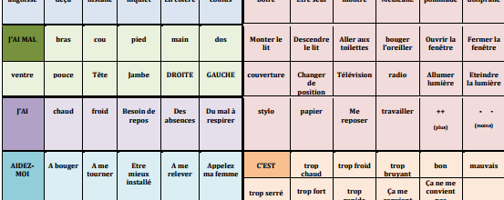 Fiche pour communiquer avec une personne aphasique alitée