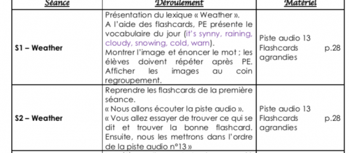 Anglais thème 2 - Weather