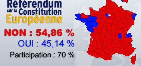Résultats