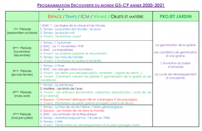 Programmation GS/CP Questionner le monde.
