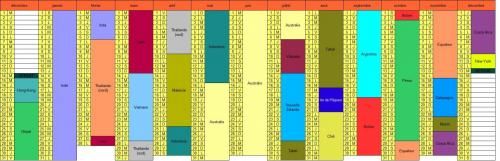Calendrier prévisionnel