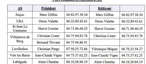 ORGANIGRAMME secteur d'AUBENAS