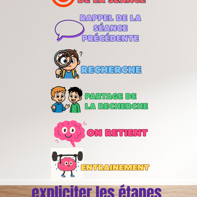 Des pictogrammes d'explicitation 