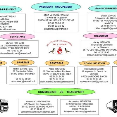 2 - Organigramme du groupement de Vendée