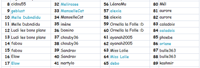 ღ Résultats du concours Keraline/Assanis