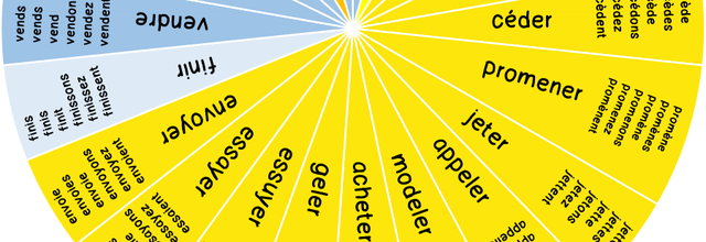 Grande roue des verbes du PRÉSENT recto-verso