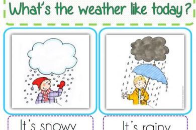 Affichage date & weather