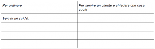 venerdì 10 aprile_7a attività da casa