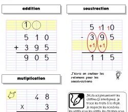 CE1 Opérations posées