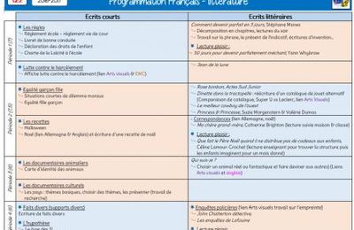 Programmations CE2_2016