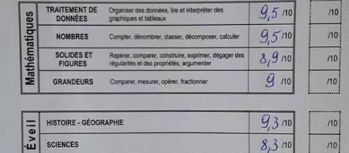 Résultats scolaire