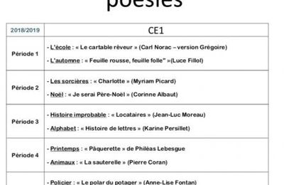 Répertoire annuel des poésies des CE1